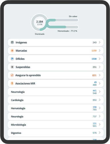 Flashcard en tablet